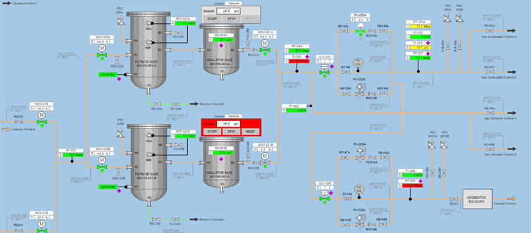 Stație de comprimare gaz – proiect Aztec Automation
